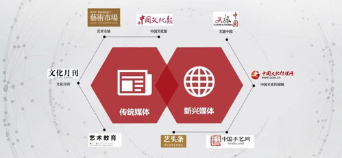 中國文化報(bào)社社會(huì)責(zé)任報(bào)告 2022年度