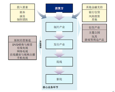 阿里影業(yè) 生來(lái)不同的影視新星與網(wǎng)絡(luò)經(jīng)營(yíng)游戲產(chǎn)品的新浪潮